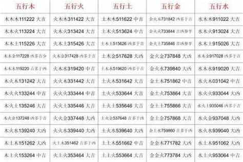 姓名五行查詢